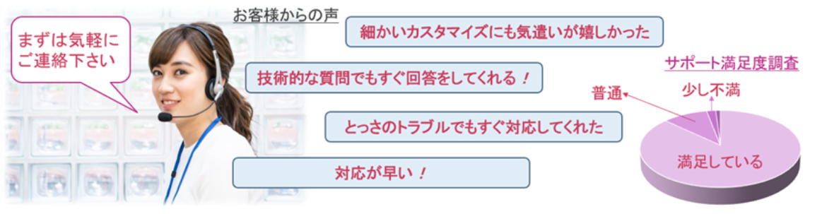 メール配信『ビズメール』常時スタッフ、３６５日２４時間サポート体制！