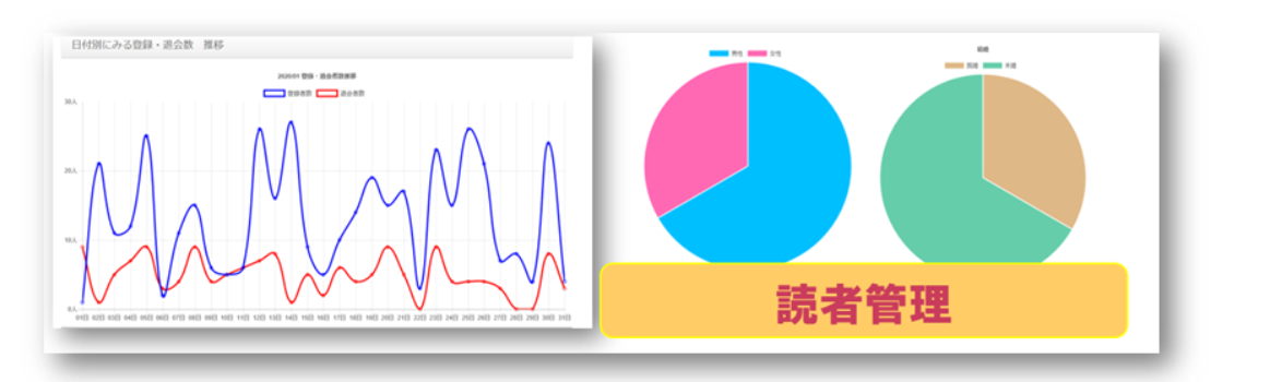 ビズメールでは、読者のアドレスの登録やダウンロードも簡単!