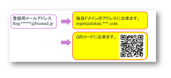 独自ドメインの空メールやQRコードにも対応!