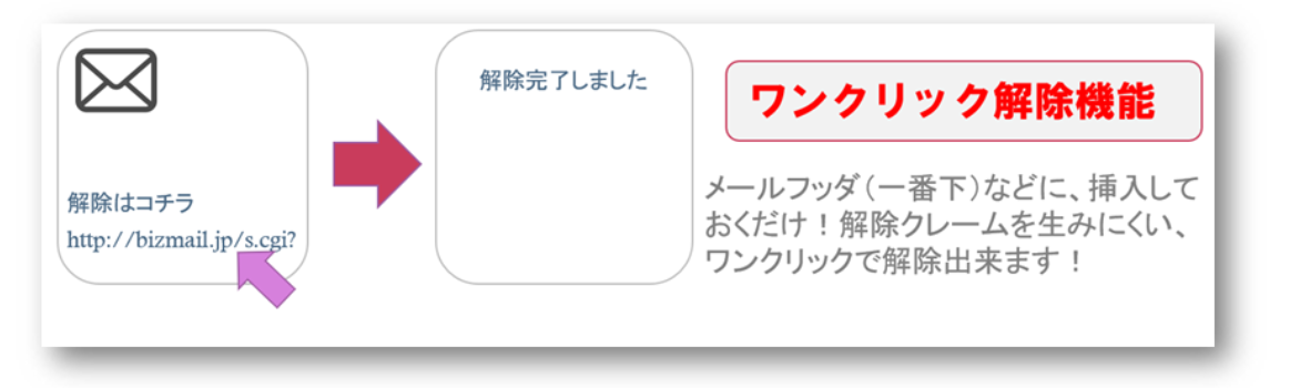 1行の解除用URLを載せる